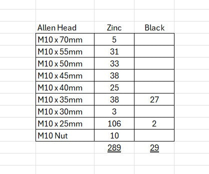 M10 Allen bolts BULK QTY 318