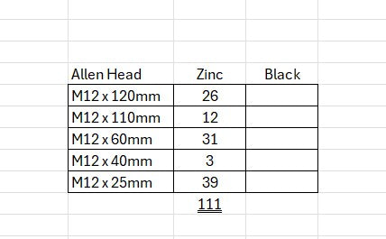 M12 Allen Bolts - BULK QTY 111